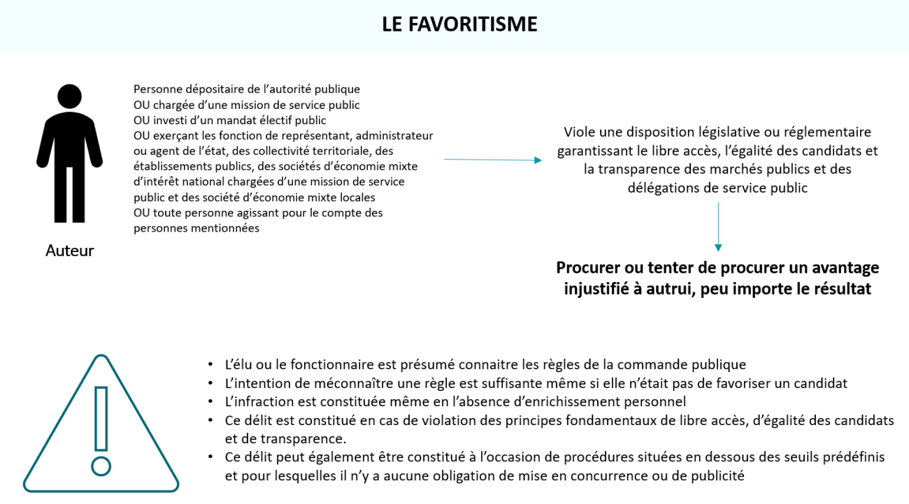 Les risques d'atteintes à la probité liés à la recherche | Guide de la